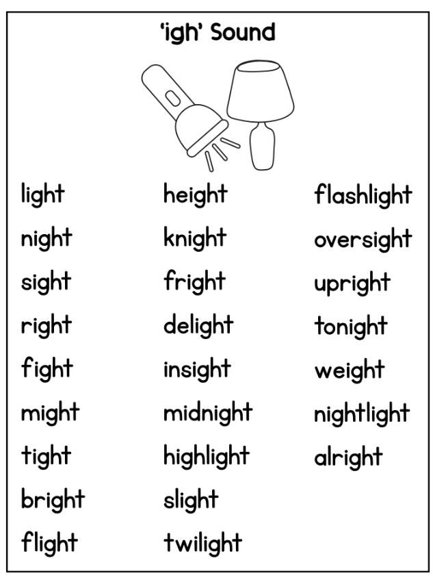 Phonics Sounds