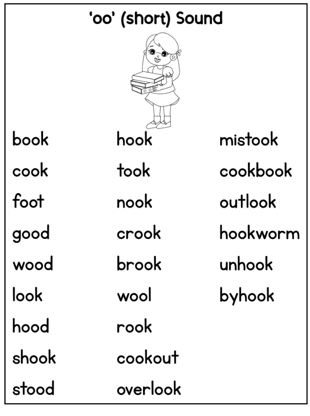 Phonics Sounds