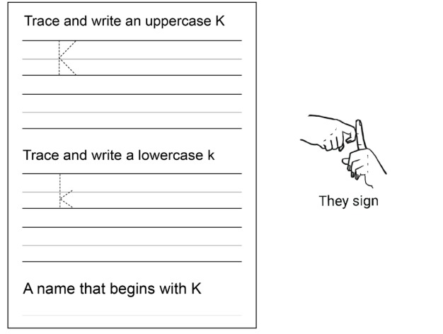 BSL Tracing Sheets